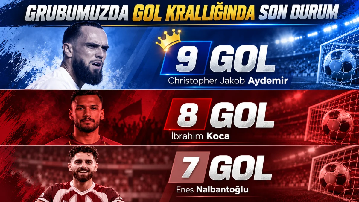 Kırıkkale FK'nın Gol Makinesi Jakob Aydemir! 9 Golle Krallık Koltuğunda